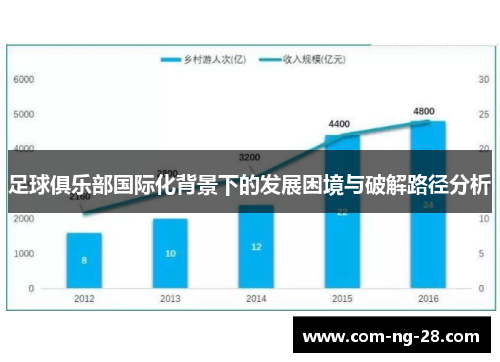 足球俱乐部国际化背景下的发展困境与破解路径分析