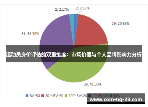 运动员身价评估的双重维度：市场价值与个人品牌影响力分析