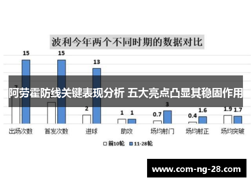 阿劳霍防线关键表现分析 五大亮点凸显其稳固作用