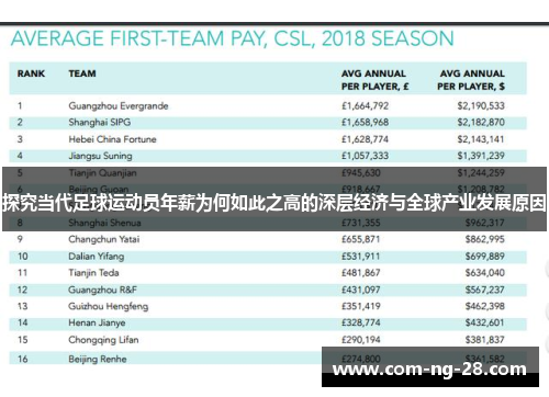 探究当代足球运动员年薪为何如此之高的深层经济与全球产业发展原因 探究当代足球运动员年薪为何如此之高的深层经济与全球产业发展原因