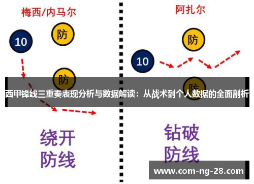 西甲锋线三重奏表现分析与数据解读:从战术到个人数据的全面剖析 西甲锋线三重奏表现分析与数据解读:从战术到个人数据的全面剖析