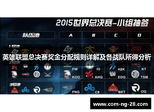 英雄联盟总决赛奖金分配规则详解及各战队所得分析 英雄联盟总决赛奖金分配规则详解及各战队所得分析