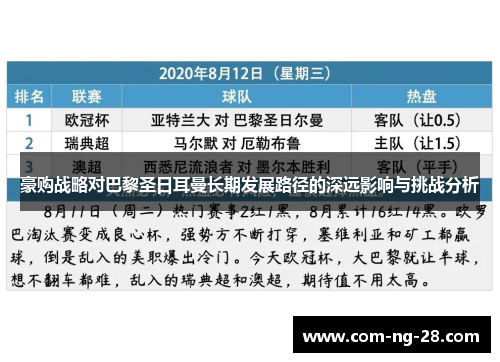 豪购战略对巴黎圣日耳曼长期发展路径的深远影响与挑战分析