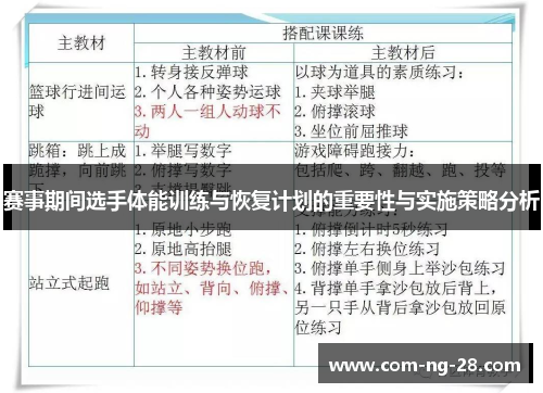 赛事期间选手体能训练与恢复计划的重要性与实施策略分析
