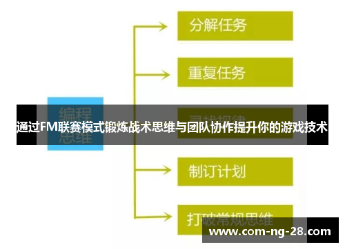 通过FM联赛模式锻炼战术思维与团队协作提升你的游戏技术