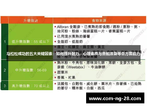 马拉松成功的五大关键因素：如何提升耐力、心理素质与赛前准备等各方面能力