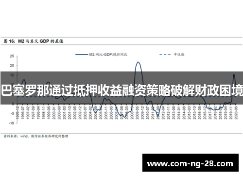 巴塞罗那通过抵押收益融资策略破解财政困境 巴塞罗那通过抵押收益融资策略破解财政困境