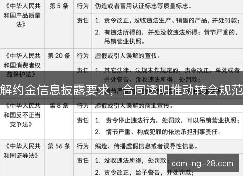 解约金信息披露要求，合同透明推动转会规范